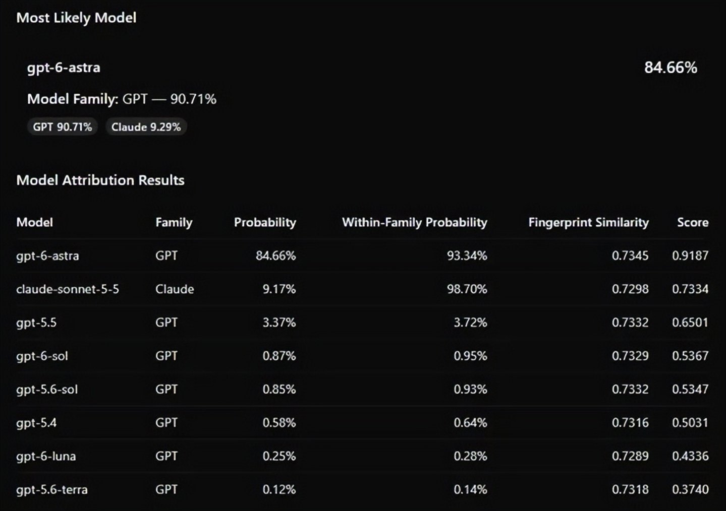  刚把性价比卷上来，DeepSeek 就被怀疑蒸馏了GPT