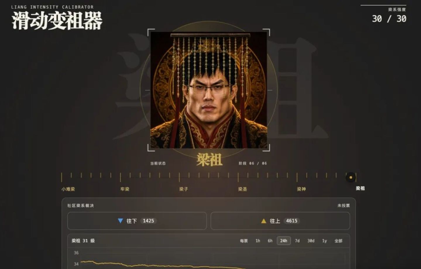 刚把性价比卷上来,DeepSeek 就被怀疑蒸馏了GPT 刚把性价比卷上来,DeepSeek 就被怀疑蒸馏了GPT