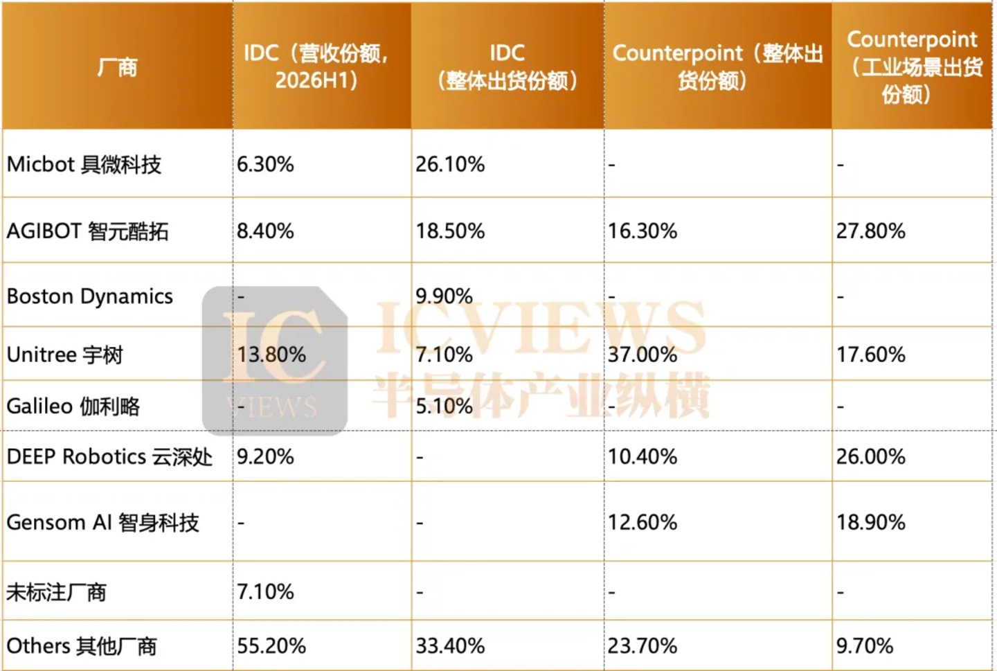 当机器狗学会自己挣钱,芯片才是真正的赢家 当机器狗学会自己挣钱,芯片才是真正的赢家