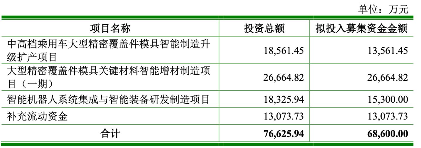 瑞鹄模具三季报增收不增利,牛散林仁平持续减仓|看财报 瑞鹄模具三季报增收不增利,牛散林仁平持续减仓|看财报