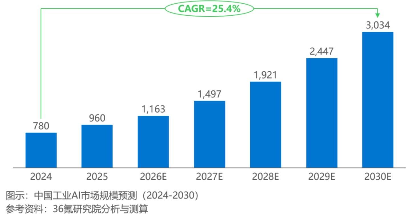 错失AI的王兴兴们,正在争抢进厂的最后窗口 错失AI的王兴兴们,正在争抢进厂的最后窗口