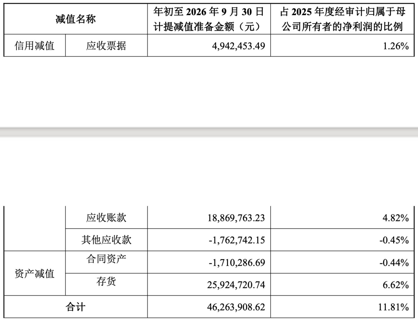 瑞鹄模具三季报增收不增利,牛散林仁平持续减仓|看财报 瑞鹄模具三季报增收不增利,牛散林仁平持续减仓|看财报