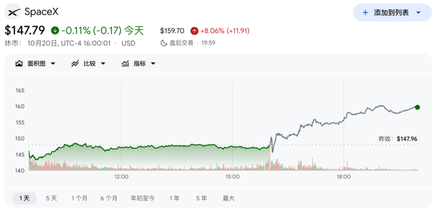 3.7万亿美元大合并?马斯克:好主意 3.7万亿美元大合并?马斯克:好主意