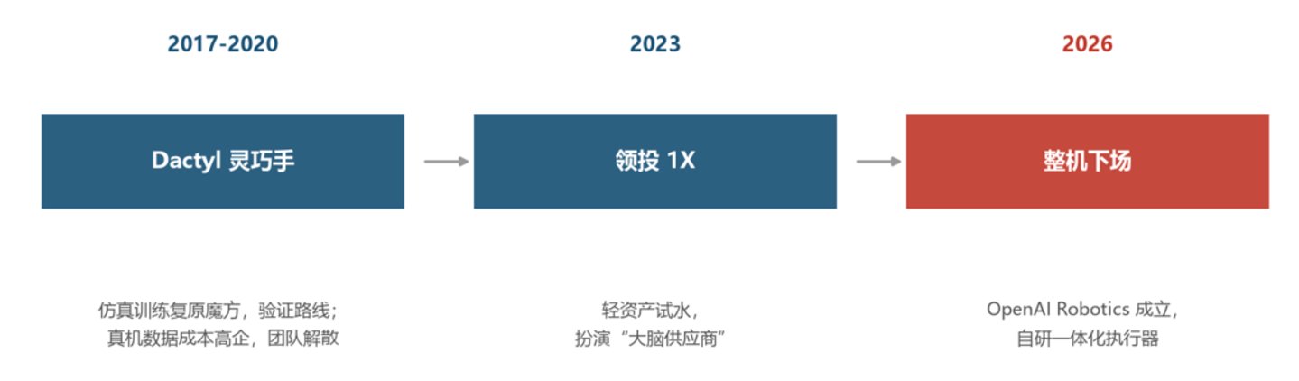 机器人的身体,不值钱了 机器人的身体,不值钱了