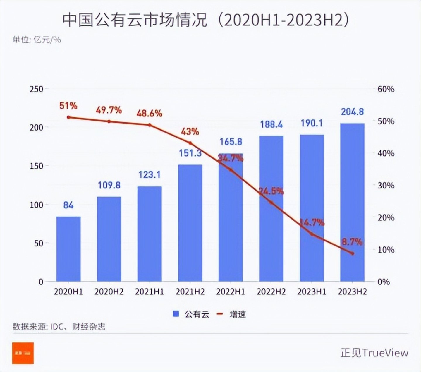  燃烧吧Token，Agentic Cloud时代云厂商的资本效率大考