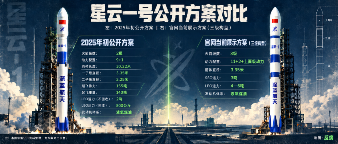  深蓝航天向前走，星云一号还在等