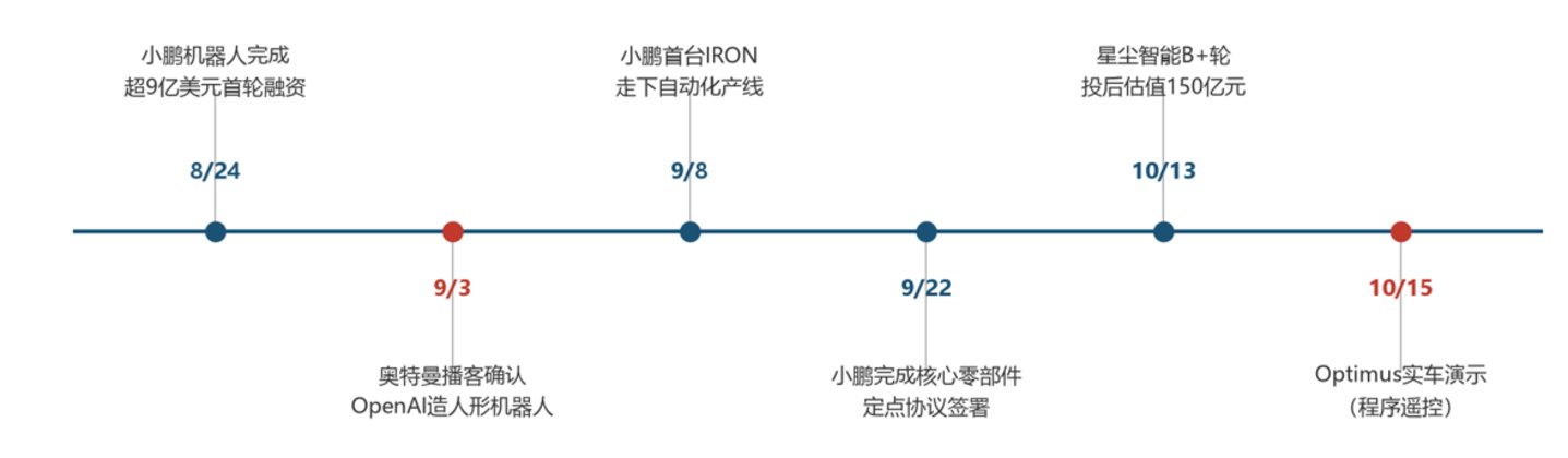 机器人的身体,不值钱了 机器人的身体,不值钱了