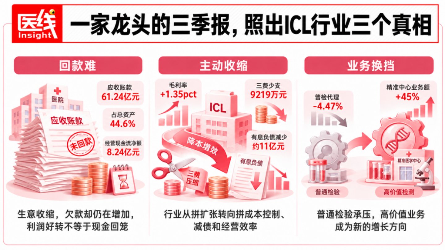 利润暴涨750%,迪安诊断王者复苏? 利润暴涨750%,迪安诊断王者复苏?