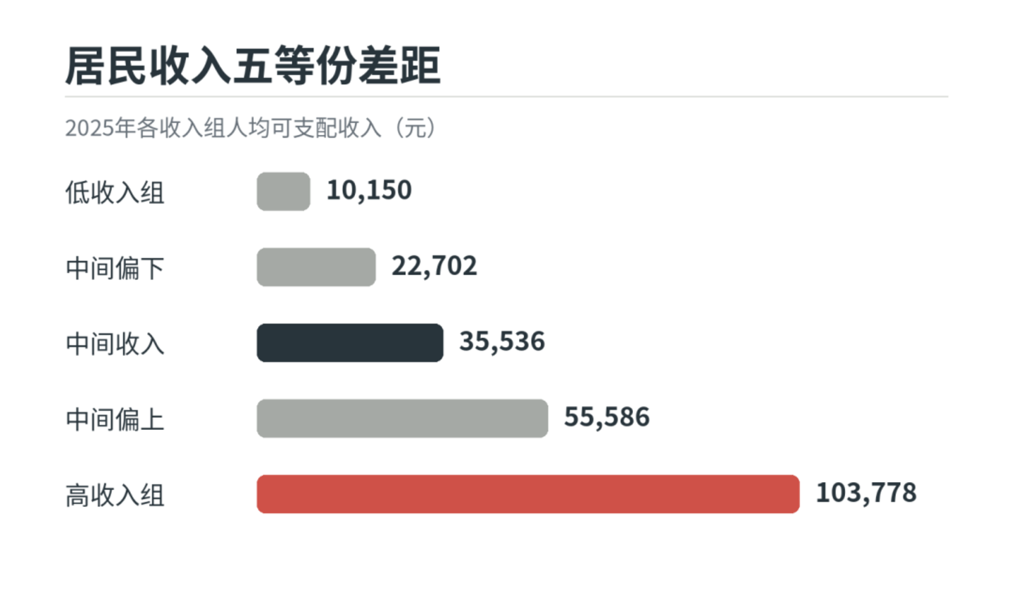 月薪3万,为什么还会觉得自己混得不好? 月薪3万,为什么还会觉得自己混得不好?