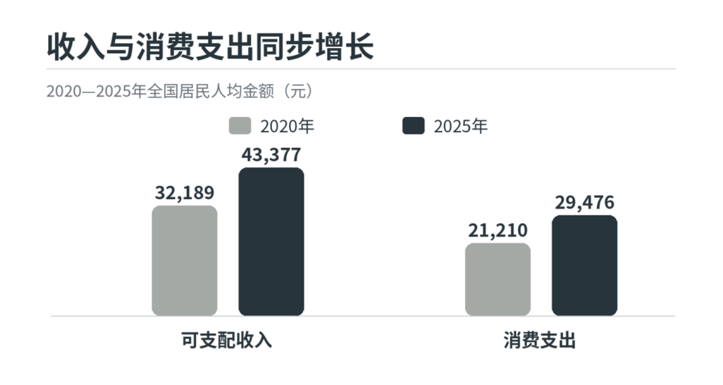  月薪3万，为什么还会觉得自己混得不好？