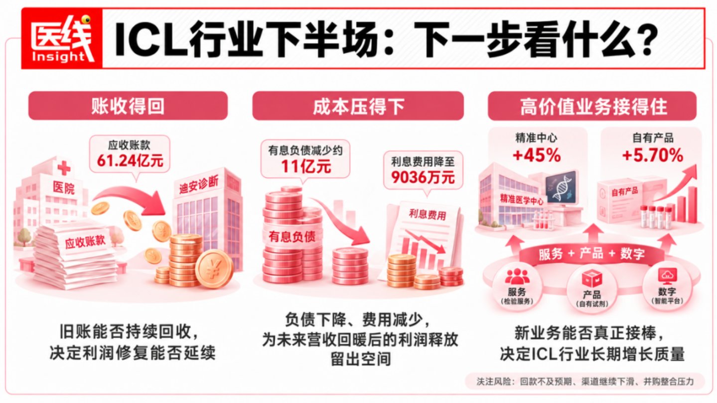 利润暴涨750%,迪安诊断王者复苏? 利润暴涨750%,迪安诊断王者复苏?