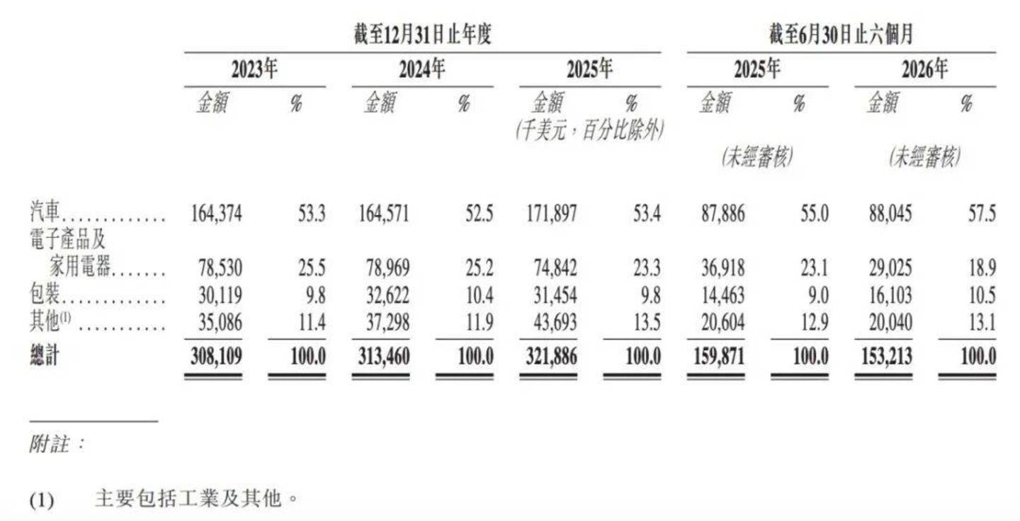 IPO前举债13.8亿元清退老股东,柳道实业冲刺IPO,拟募资还债 IPO前举债13.8亿元清退老股东,柳道实业冲刺IPO,拟募资还债