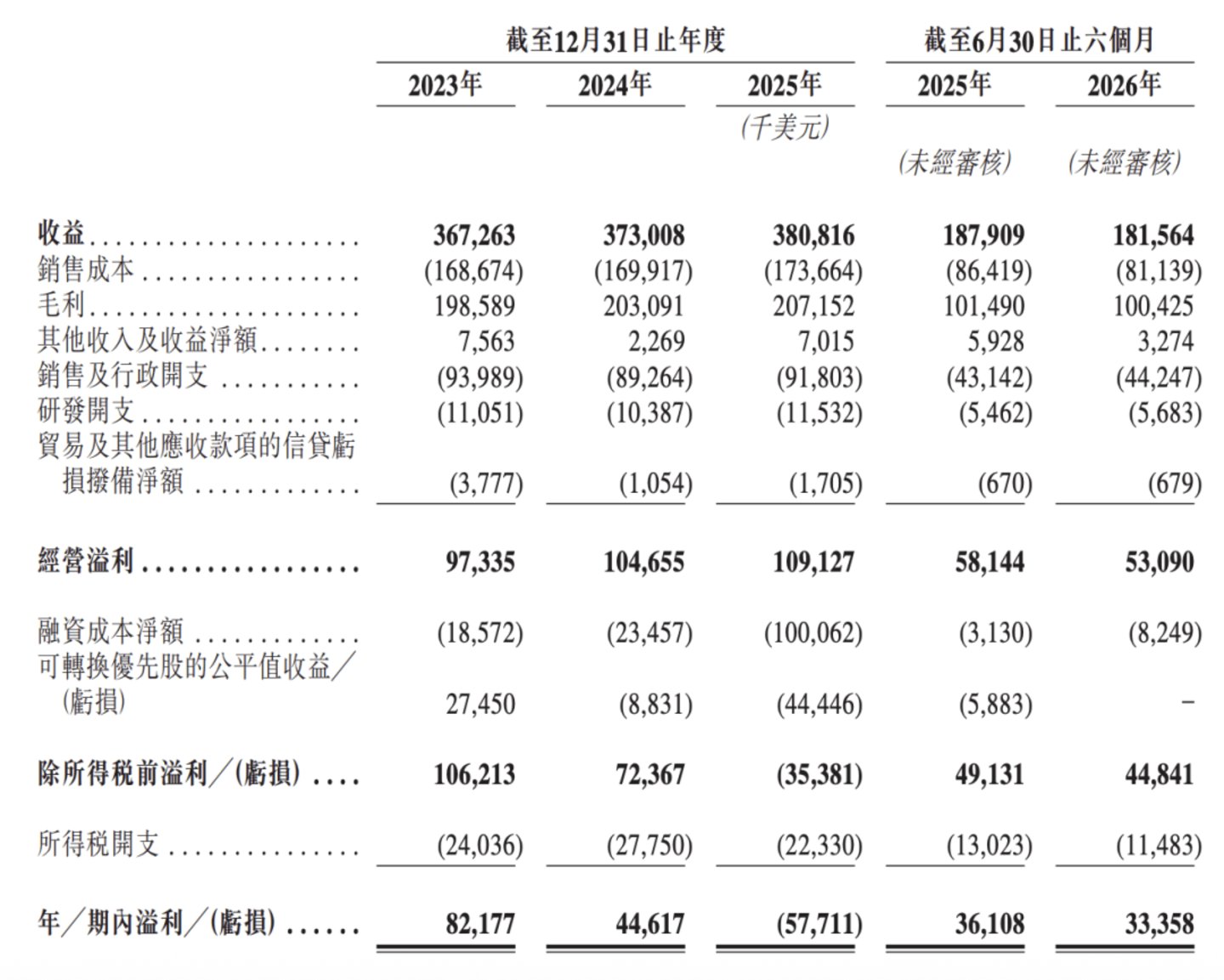  IPO前举债13.8亿元清退老股东，柳道实业冲刺IPO，拟募资还债