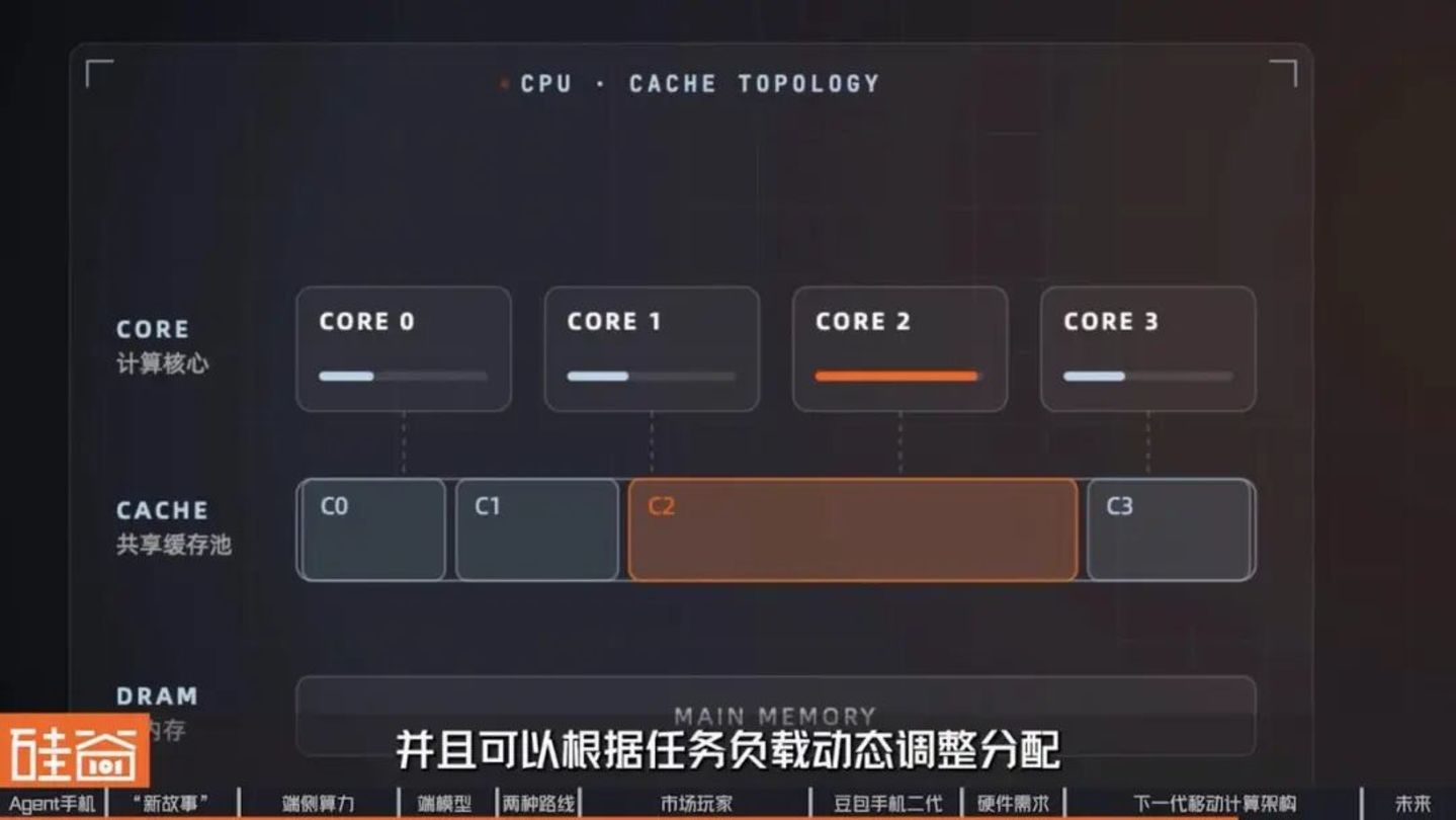 智能体手机加速爆发?换机困境、端侧AI与下一代入口之争 智能体手机加速爆发?换机困境、端侧AI与下一代入口之争