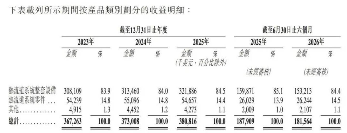 IPO前举债13.8亿元清退老股东,柳道实业冲刺IPO,拟募资还债 IPO前举债13.8亿元清退老股东,柳道实业冲刺IPO,拟募资还债