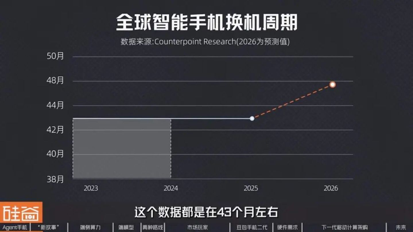 智能体手机加速爆发?换机困境、端侧AI与下一代入口之争 智能体手机加速爆发?换机困境、端侧AI与下一代入口之争