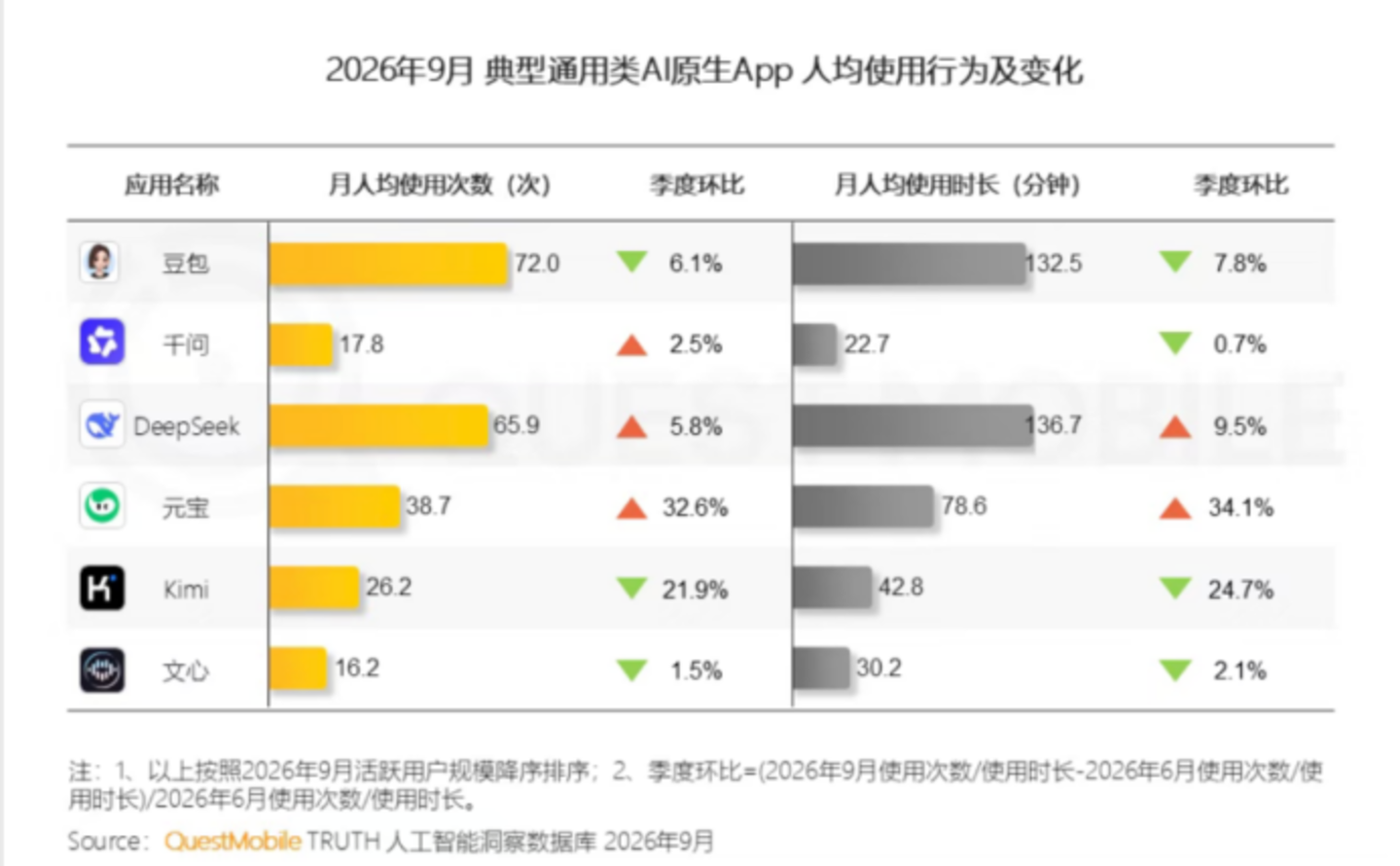 为了带货,豆包先开口了 为了带货,豆包先开口了