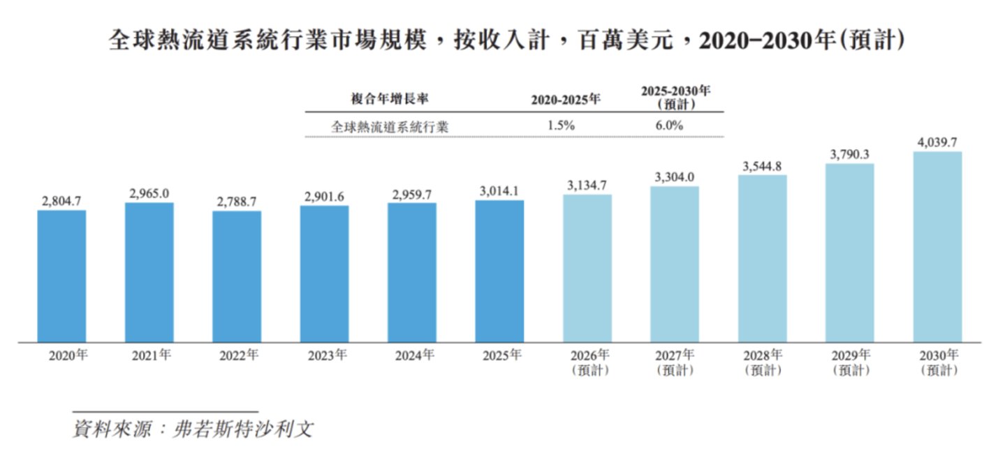 IPO前举债13.8亿元清退老股东,柳道实业冲刺IPO,拟募资还债 IPO前举债13.8亿元清退老股东,柳道实业冲刺IPO,拟募资还债