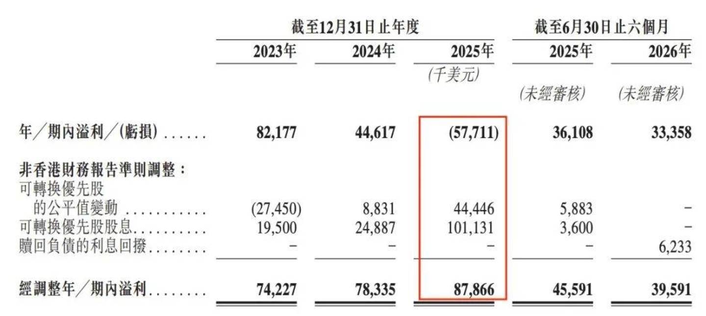 IPO前举债13.8亿元清退老股东,柳道实业冲刺IPO,拟募资还债 IPO前举债13.8亿元清退老股东,柳道实业冲刺IPO,拟募资还债