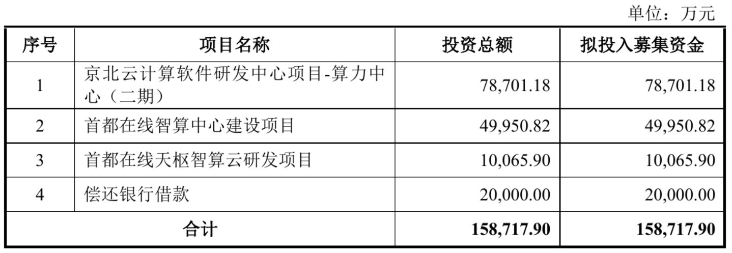 首都在线:账面扭亏,AI算力持续投入|看财报 首都在线:账面扭亏,AI算力持续投入|看财报