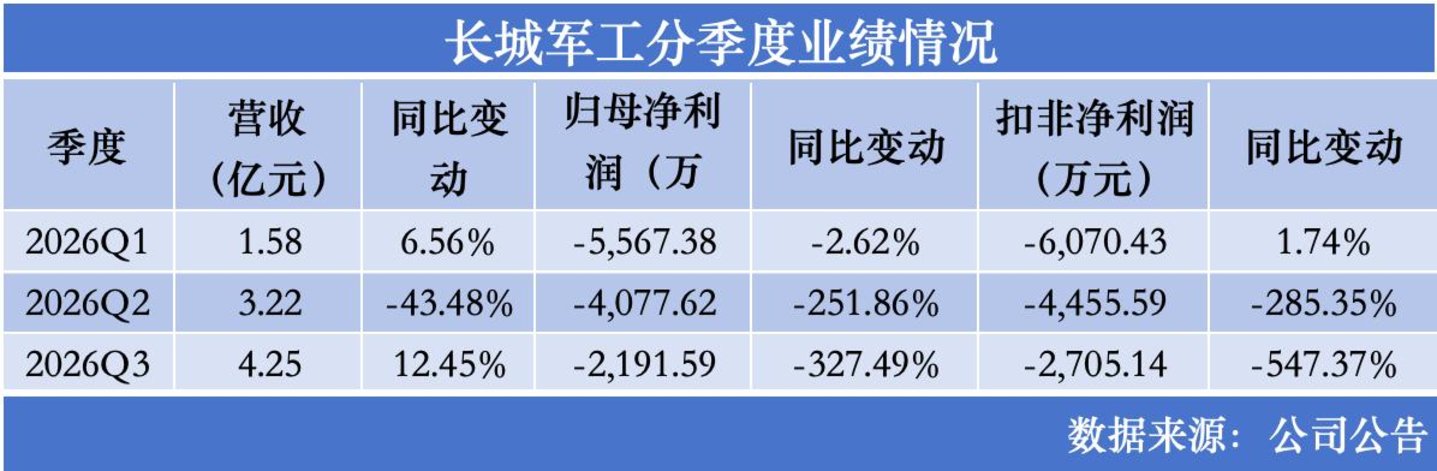 昔日4倍妖股三季报又大亏，QFII和北上资金逆市加仓｜看财报