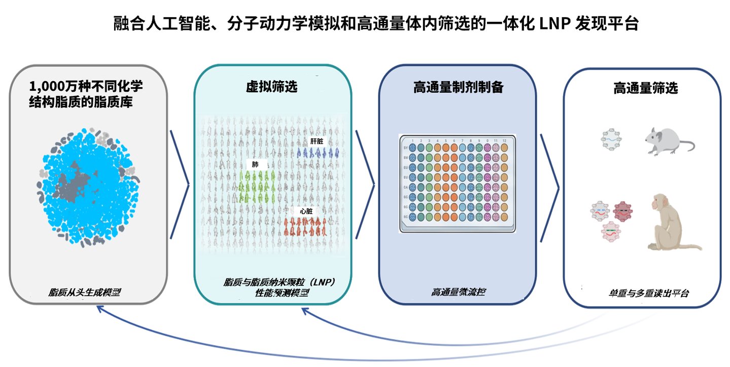 从“卖分子”到“卖平台”:这单BD改了中国AI制药的站位 从“卖分子”到“卖平台”:这单BD改了中国AI制药的站位
