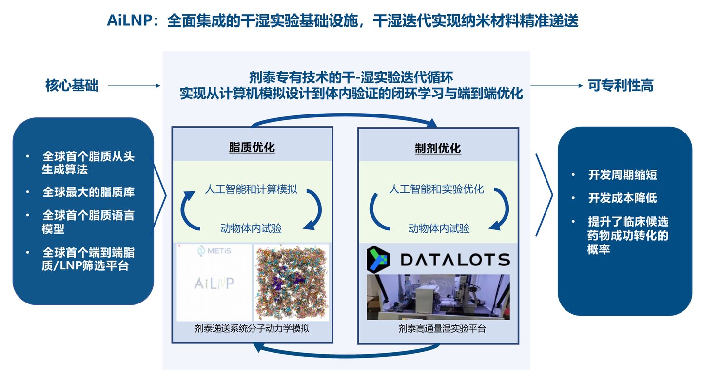 从“卖分子”到“卖平台”:这单BD改了中国AI制药的站位 从“卖分子”到“卖平台”:这单BD改了中国AI制药的站位