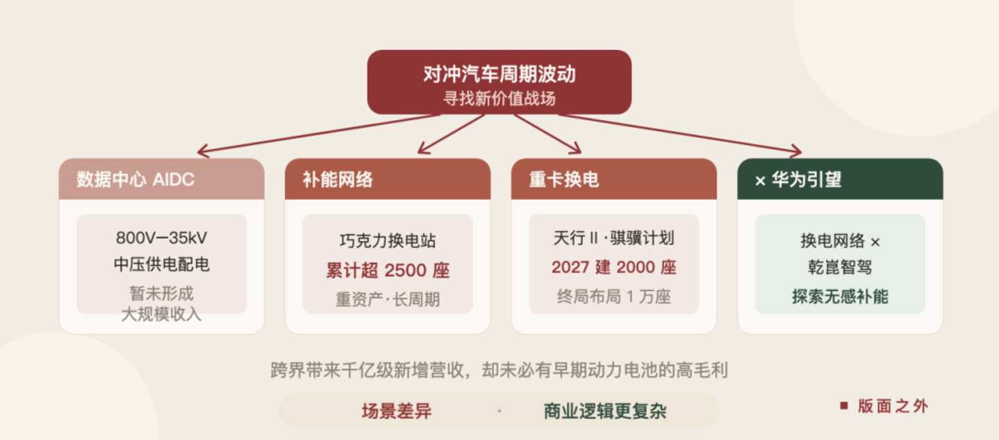 宁德时代,王的烦恼 宁德时代,王的烦恼