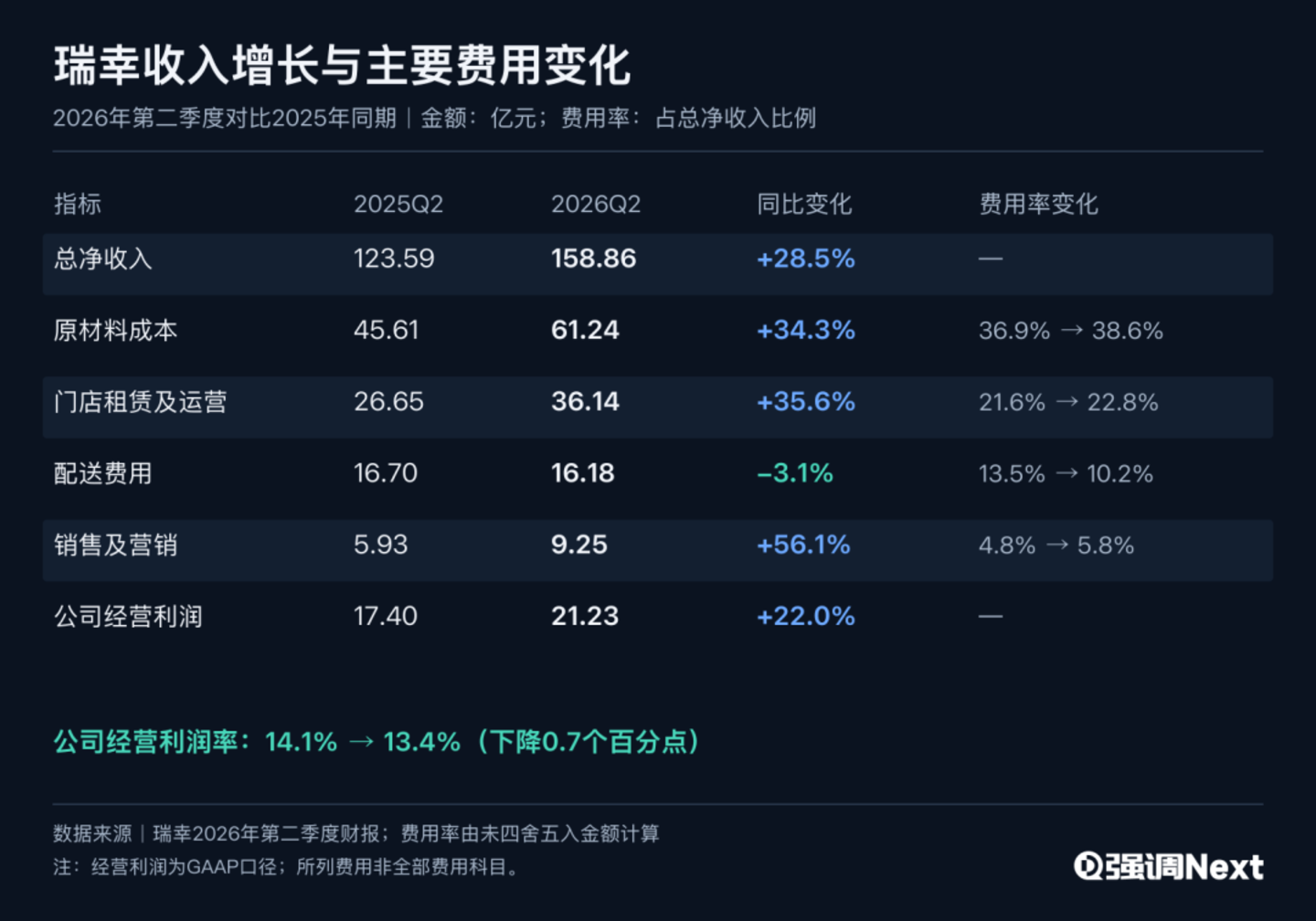 星巴克要给“第三空间”立规矩了 星巴克要给“第三空间”立规矩了