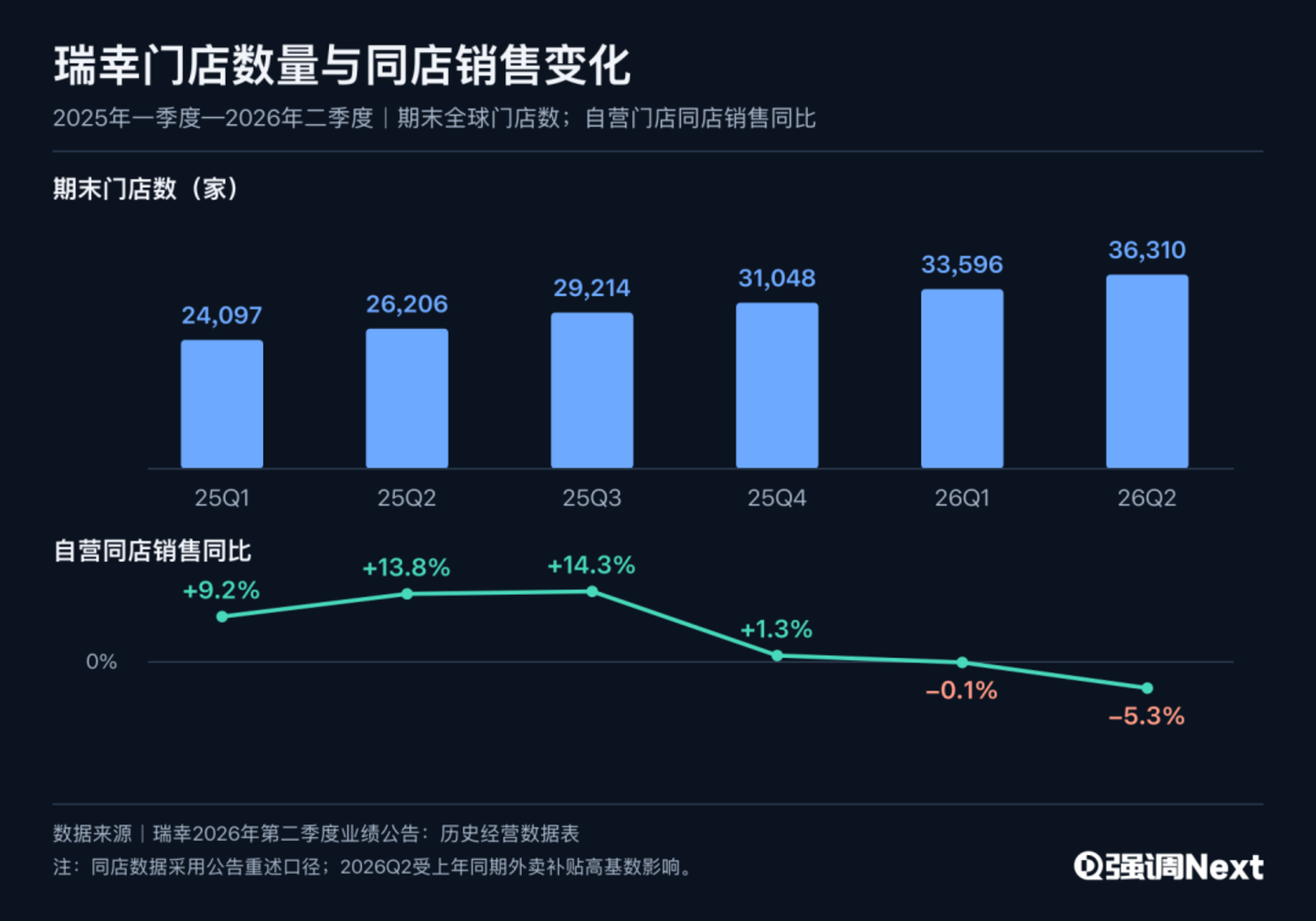 星巴克要给“第三空间”立规矩了 星巴克要给“第三空间”立规矩了