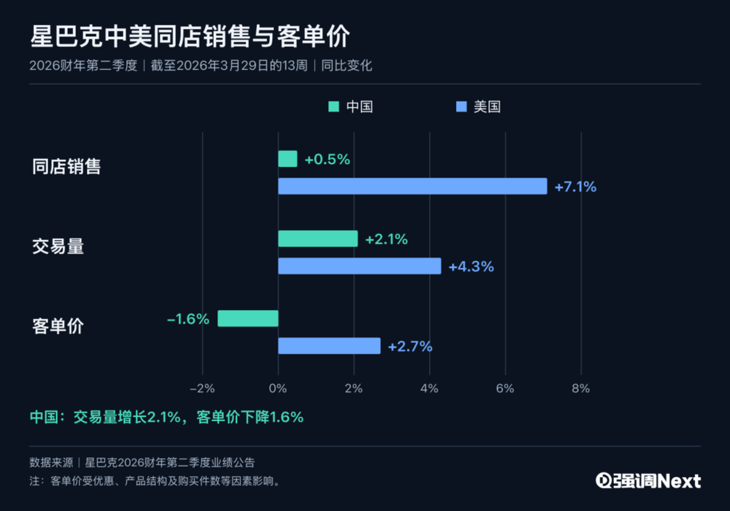  星巴克要给“第三空间”立规矩了