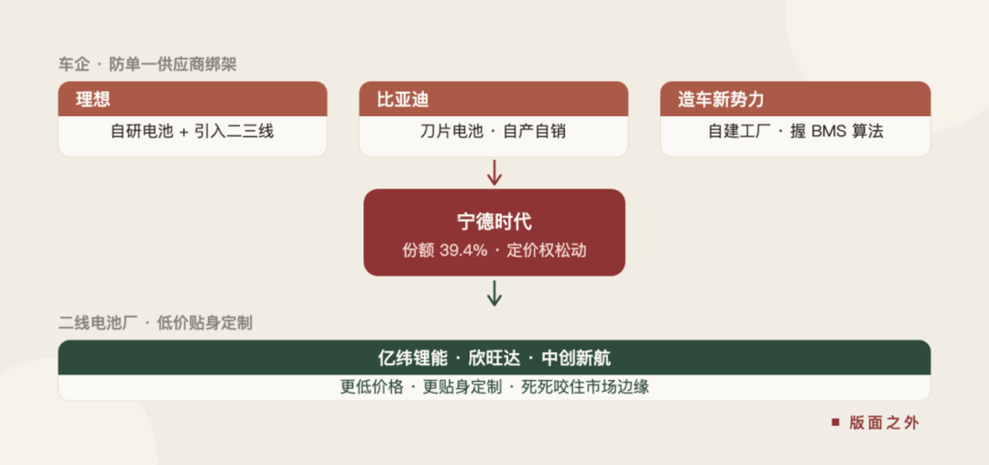宁德时代,王的烦恼 宁德时代,王的烦恼