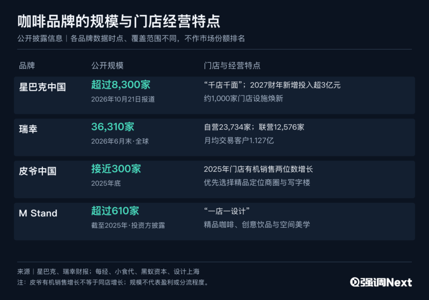 星巴克要给“第三空间”立规矩了 星巴克要给“第三空间”立规矩了