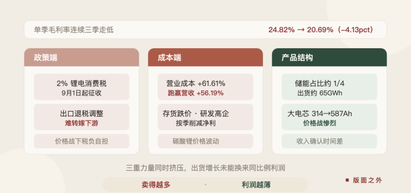 宁德时代,王的烦恼