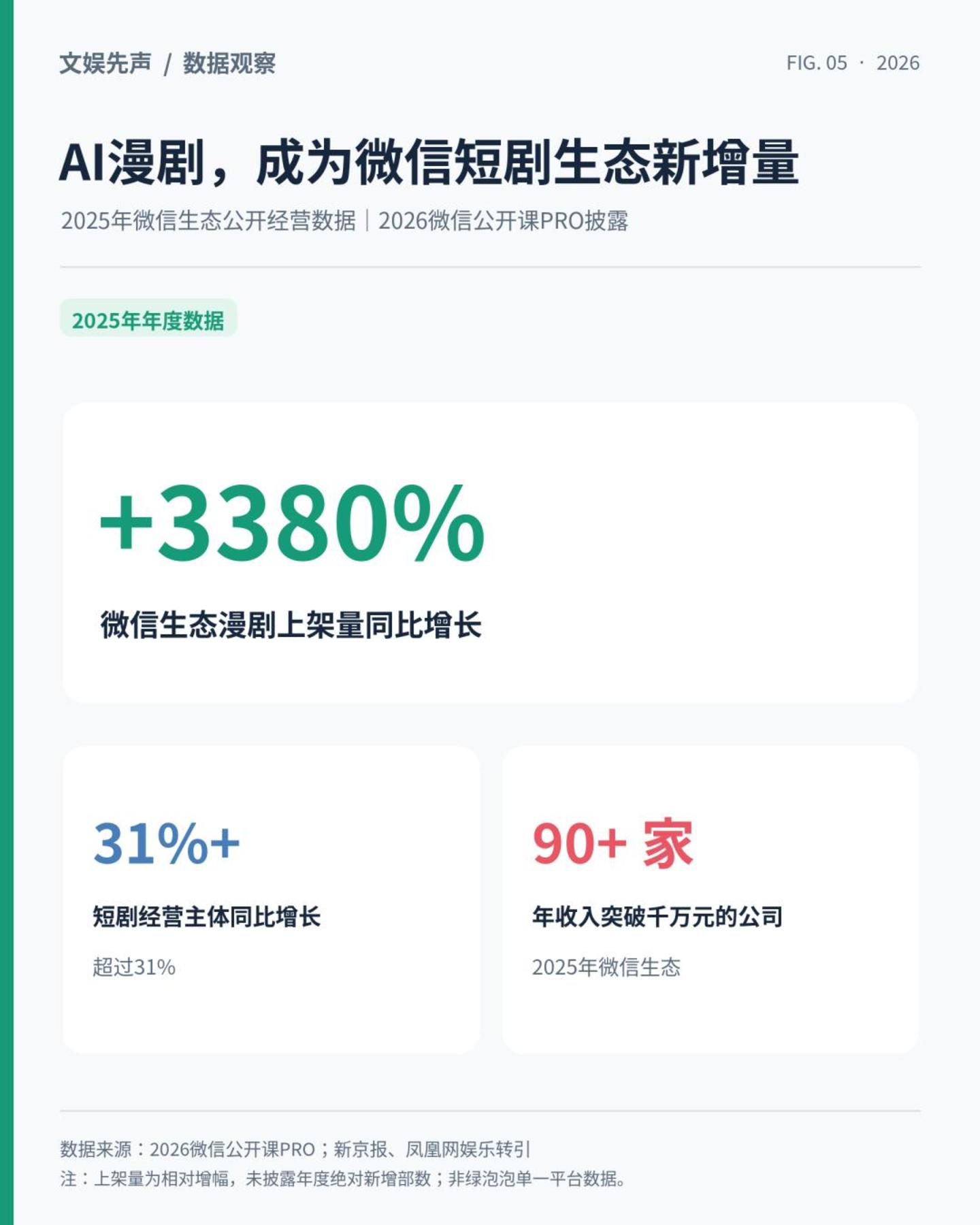 红果与绿泡泡之争,腾讯这次能赢吗? 红果与绿泡泡之争,腾讯这次能赢吗?