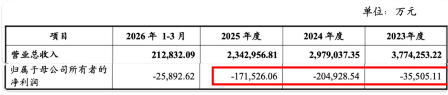 上海东外滩千万豪宅卖不动?中铁置业再亏19亿,杨智艳压力重重