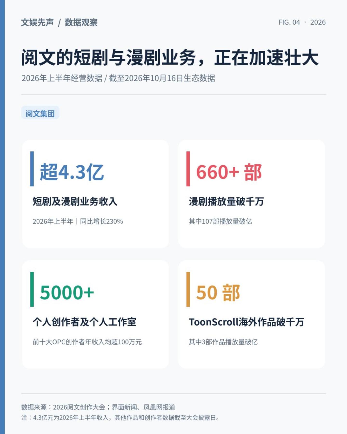 红果与绿泡泡之争,腾讯这次能赢吗? 红果与绿泡泡之争,腾讯这次能赢吗?