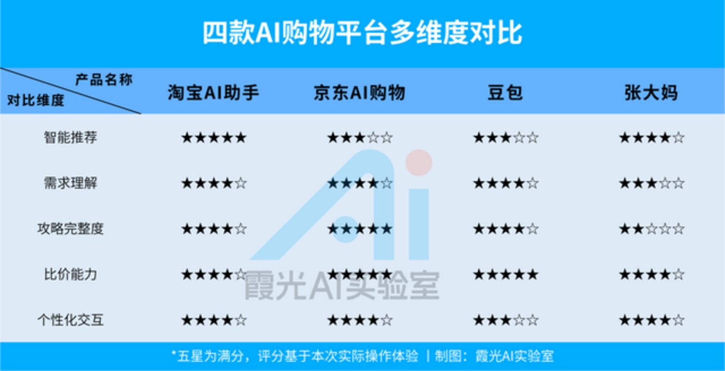 AI冲进双十一,算盘打得比人响?