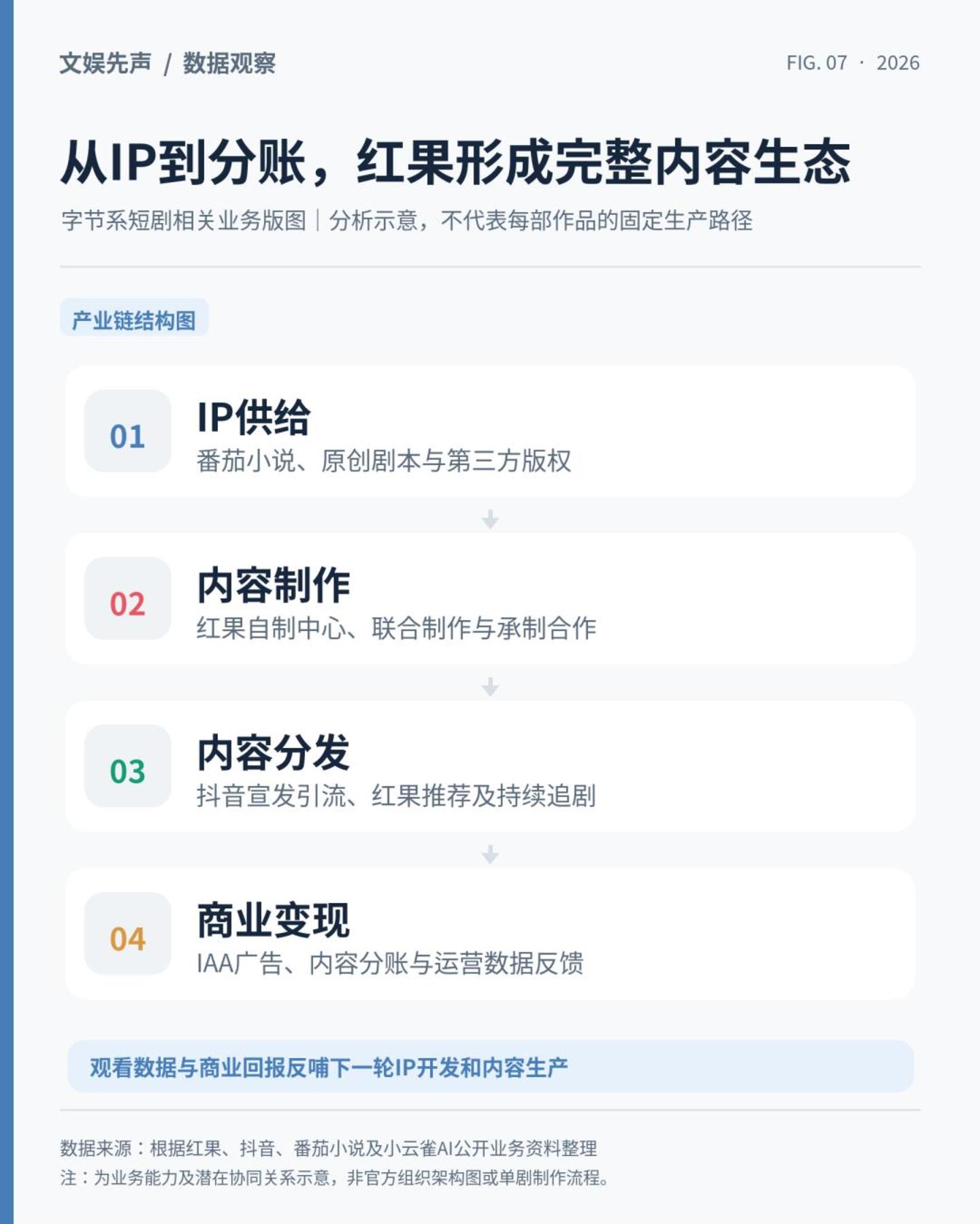 红果与绿泡泡之争,腾讯这次能赢吗? 红果与绿泡泡之争,腾讯这次能赢吗?