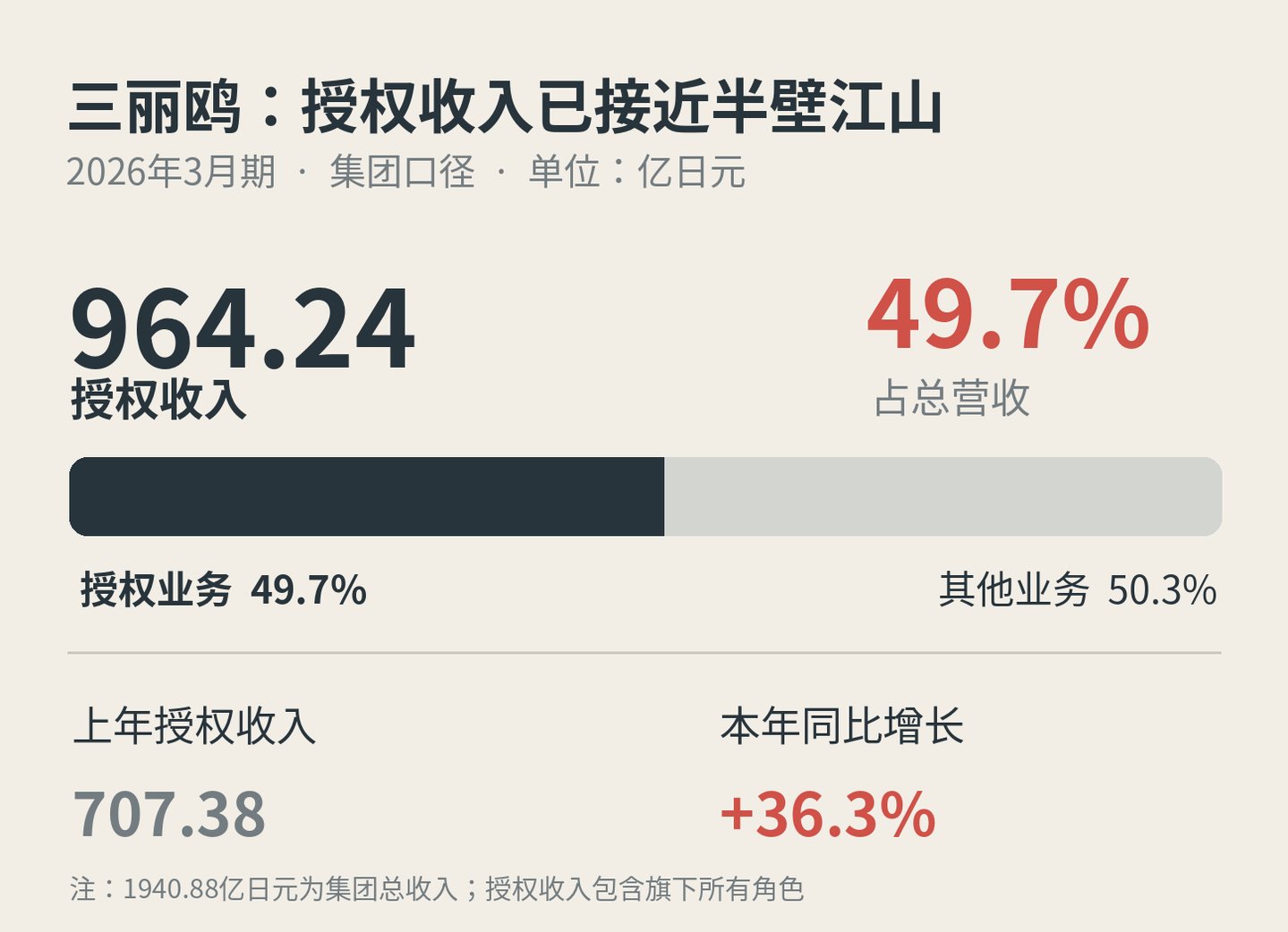 哈利·波特能吃老本,LABUBU为什么不行? 哈利·波特能吃老本,LABUBU为什么不行?