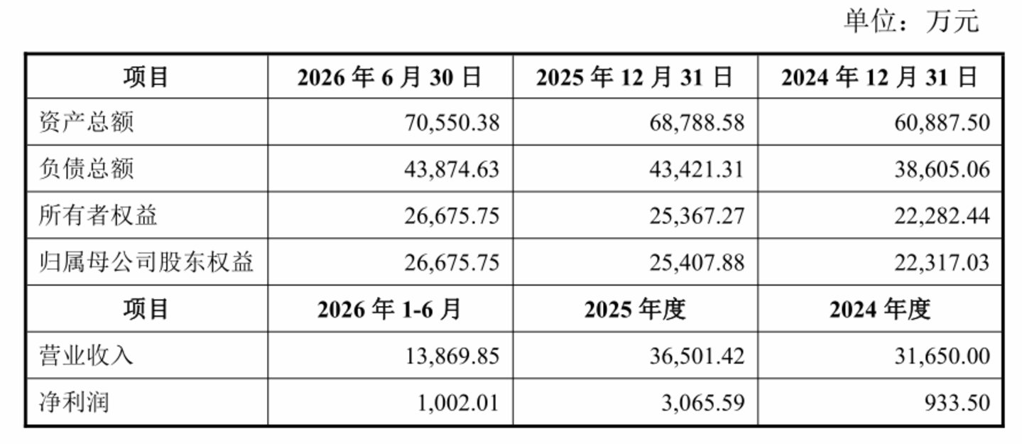  前次并购3.27亿商誉全额减值，新亚制程又要买电子特气 | 并购一线
