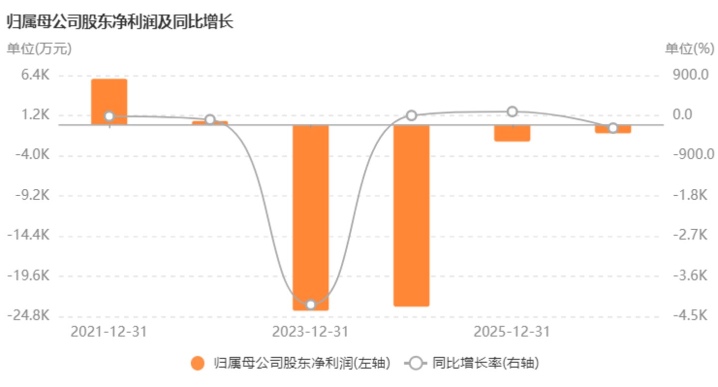  前次并购3.27亿商誉全额减值，新亚制程又要买电子特气 | 并购一线