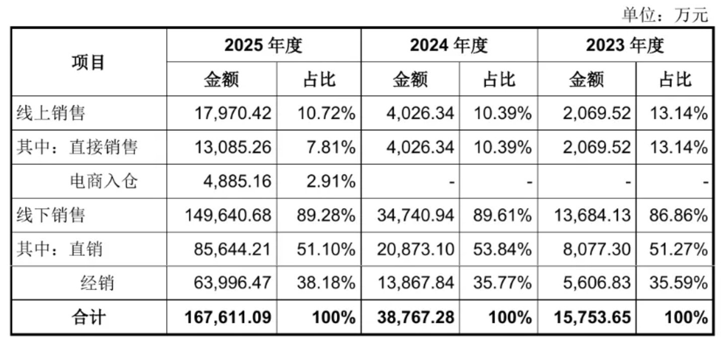 人形机器人租金暴跌,厂商为什么还在铺渠道? 人形机器人租金暴跌,厂商为什么还在铺渠道?