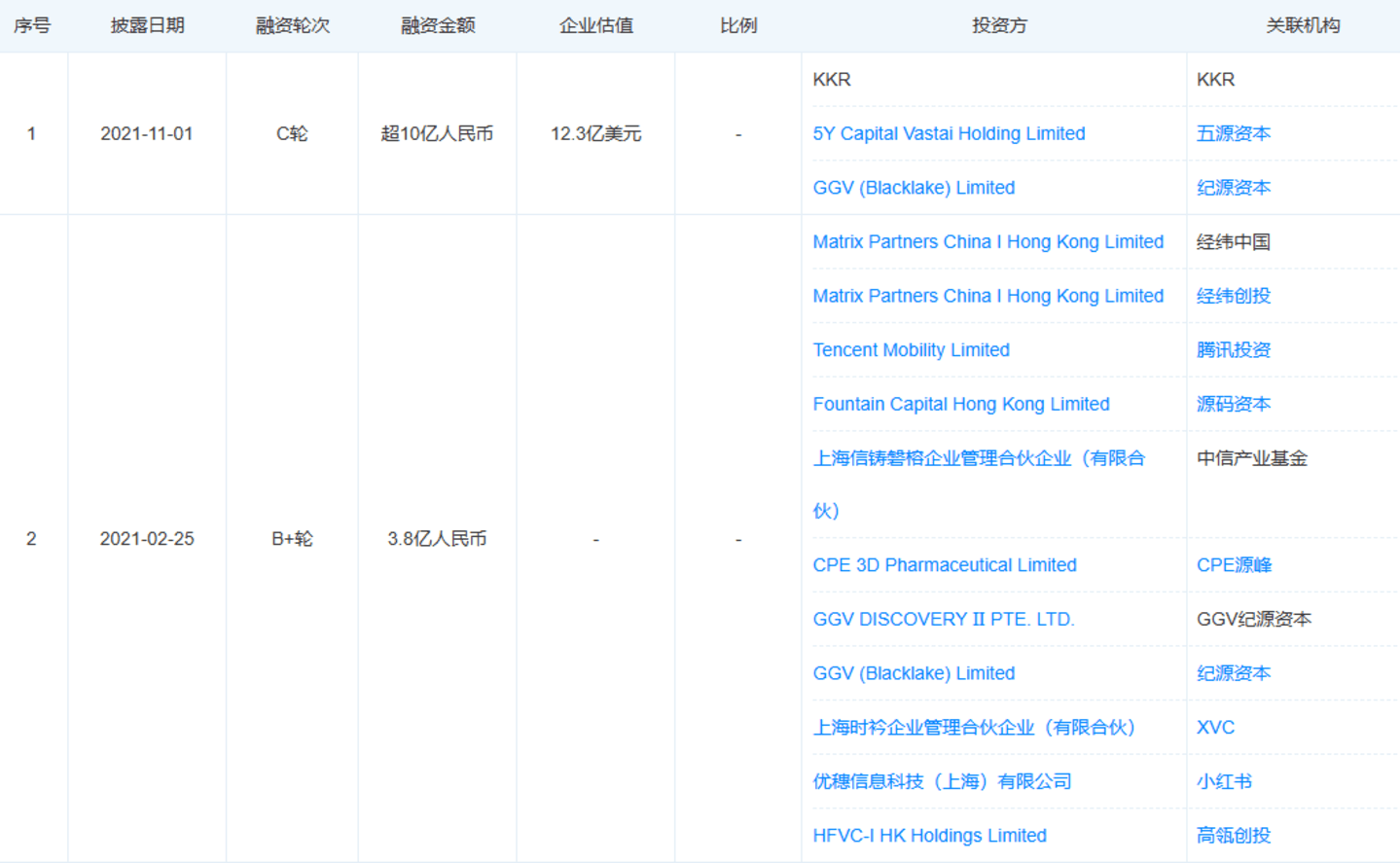 小红书为何投不出下一个“完美日记”? 小红书为何投不出下一个“完美日记”?