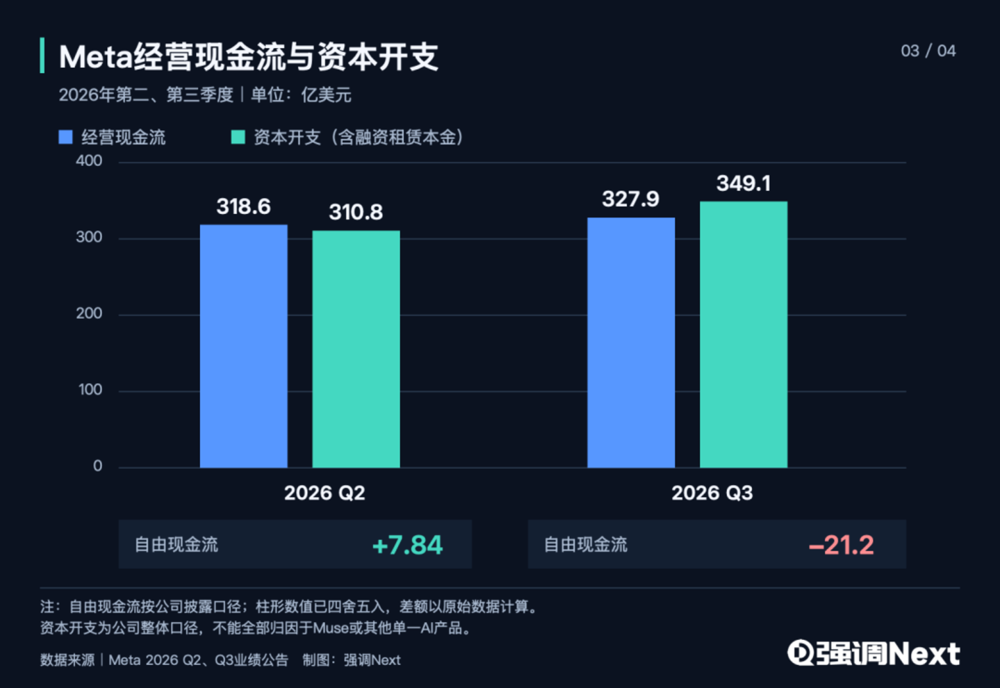 马斯克的算力生意一年回本,Meta的Muse遥遥无期 马斯克的算力生意一年回本,Meta的Muse遥遥无期
