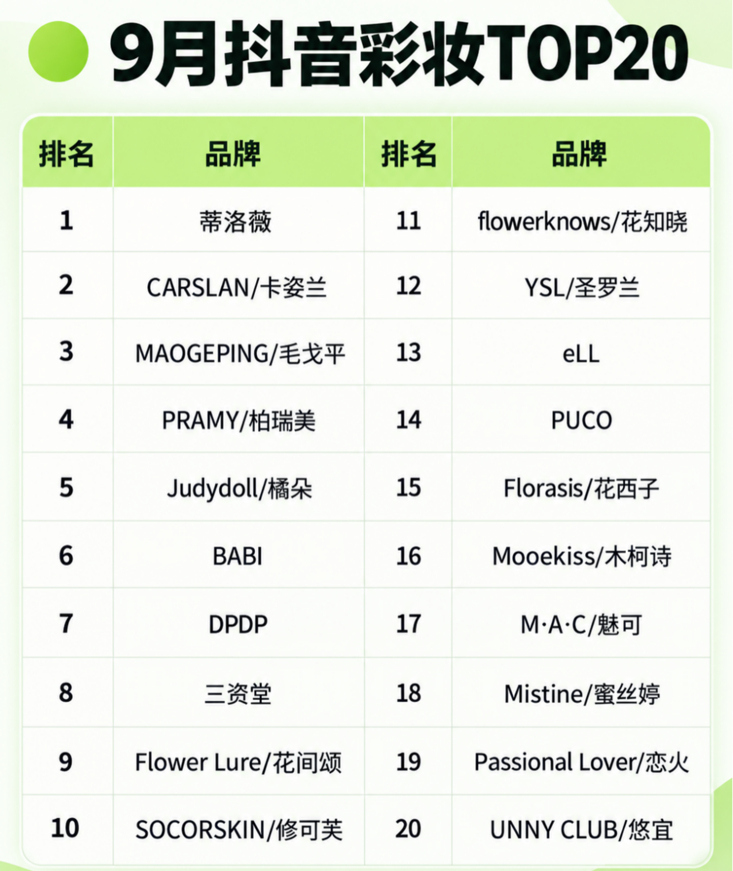 小红书为何投不出下一个“完美日记”? 小红书为何投不出下一个“完美日记”?