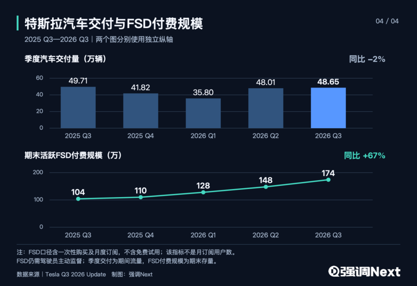 马斯克的算力生意一年回本,Meta的Muse遥遥无期 马斯克的算力生意一年回本,Meta的Muse遥遥无期