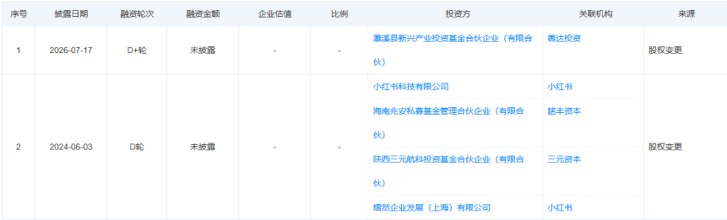 小红书为何投不出下一个“完美日记”? 小红书为何投不出下一个“完美日记”?