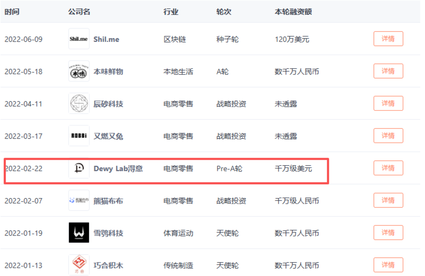 小红书为何投不出下一个“完美日记”? 小红书为何投不出下一个“完美日记”?