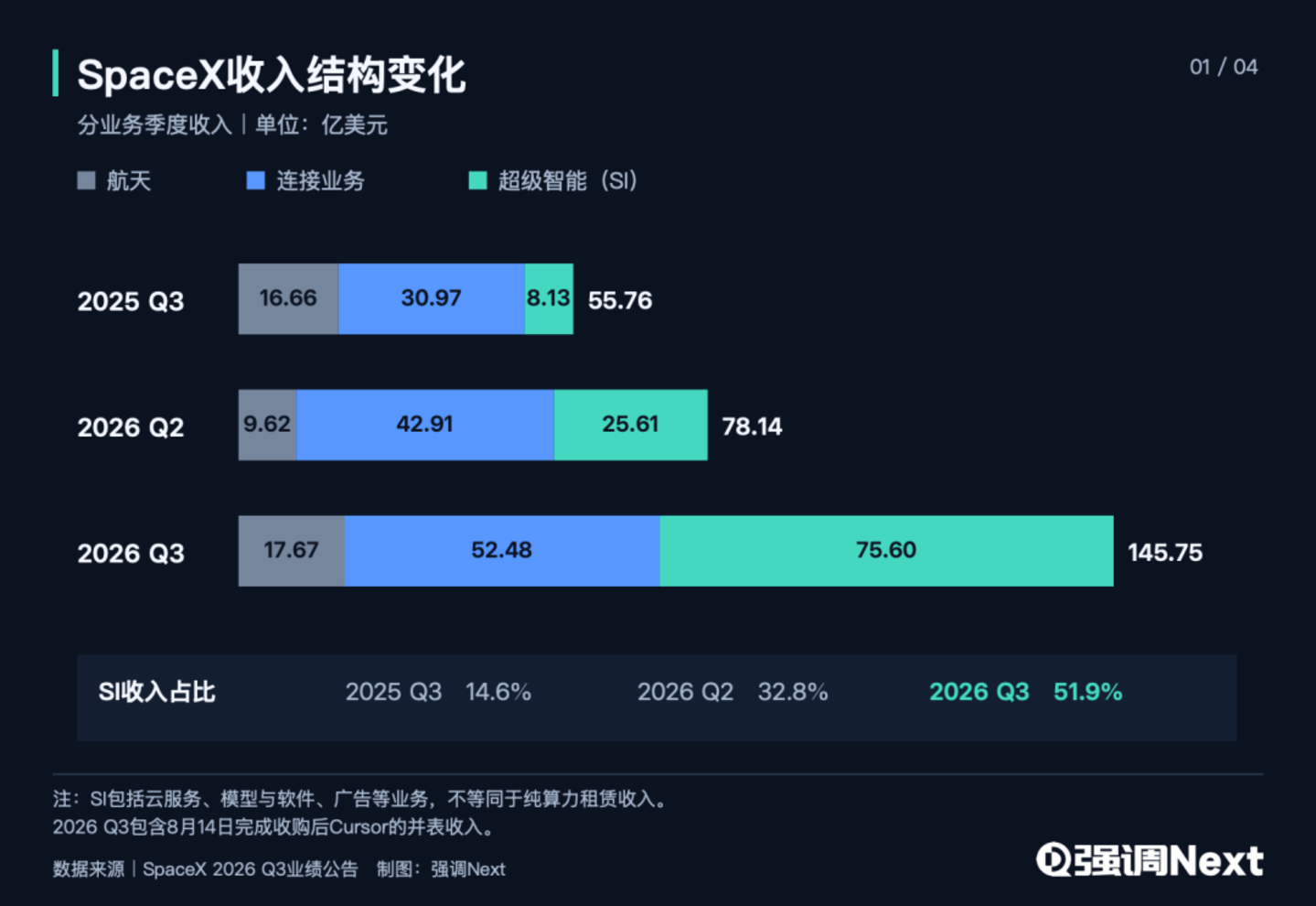  马斯克的算力生意一年回本，Meta的Muse遥遥无期
